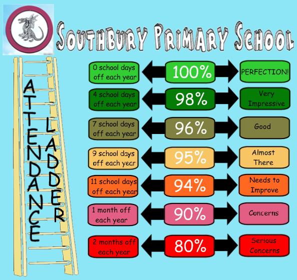 attendance case study primary school