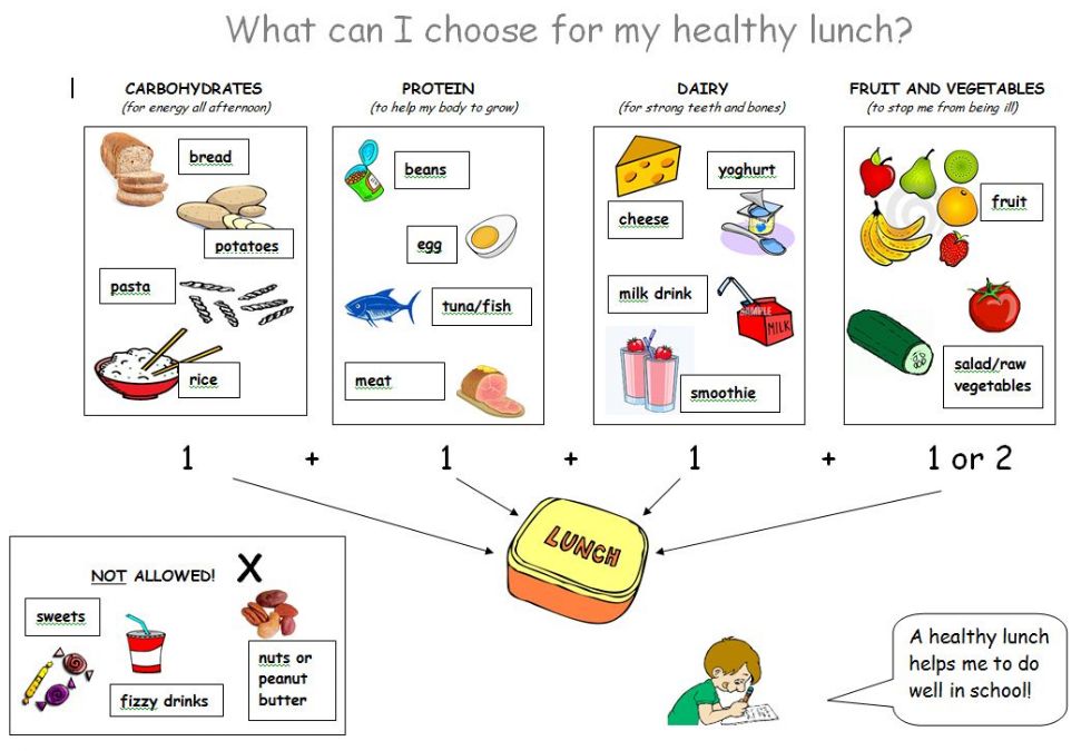  Table explaining how to choose a healthy packed lunch